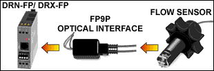 DRN-FP/DRX-FP Flow Sensor Diagram